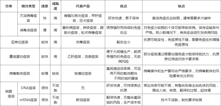 疫苗的分類、產品、優缺點介紹