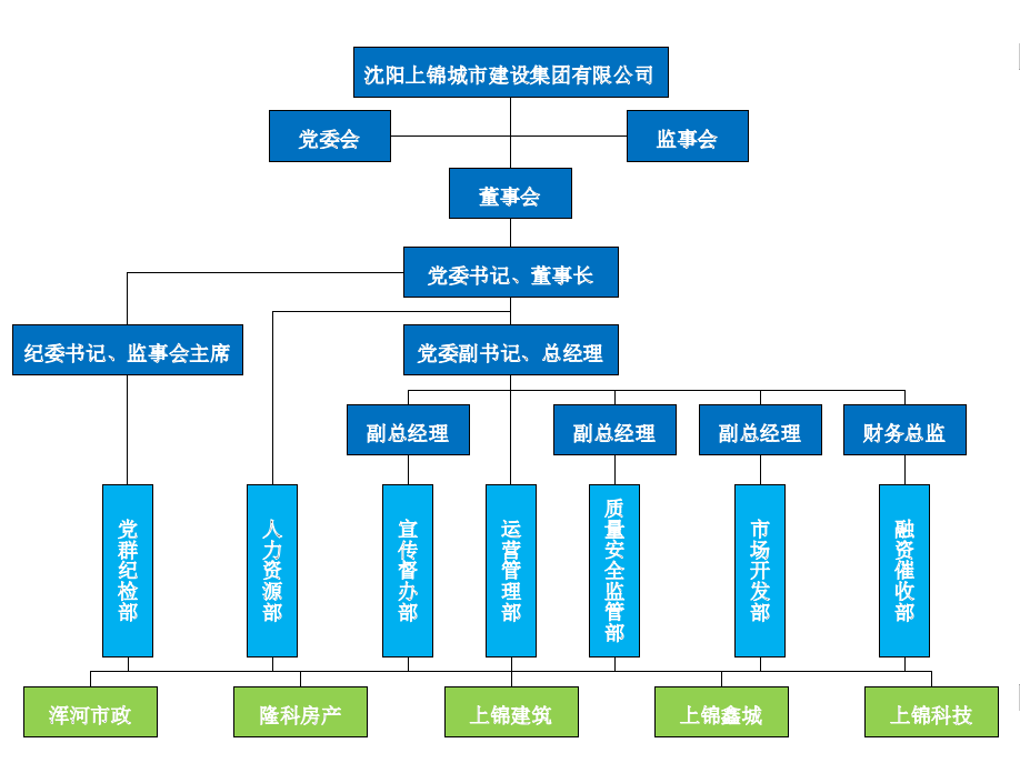 組織架構圖.png